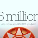 Afro-Latinos | Two Percent of U.S. Population