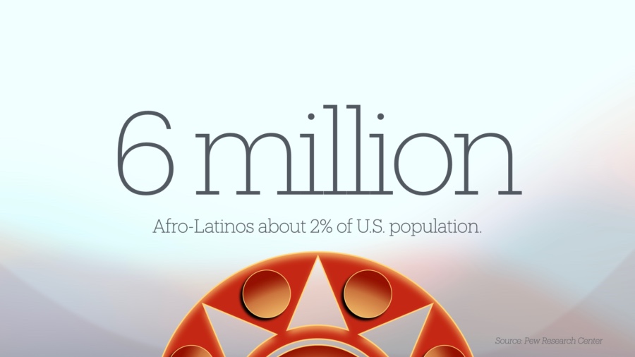 Afro-Latinos | Two Percent of U.S. Population